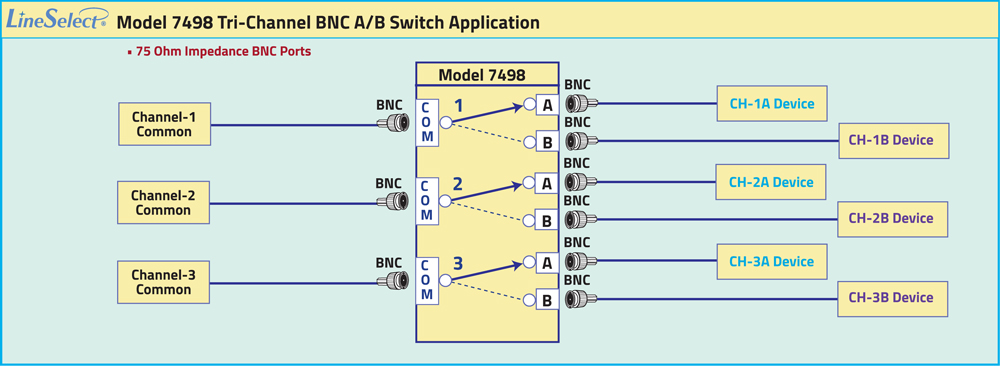 PathWay Model 7498 Tri-Channel BNC A/B Application with Simultaneous Manual Control
